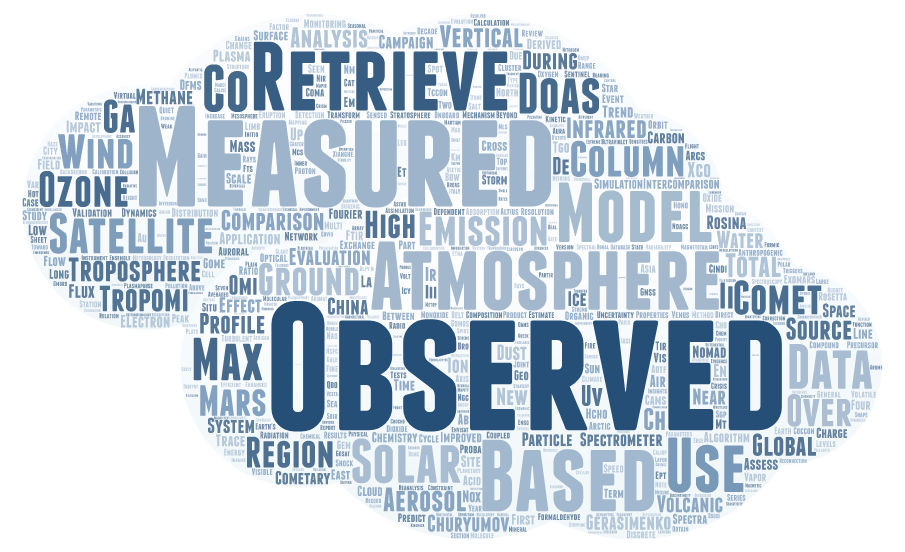 Publications word cloud topics