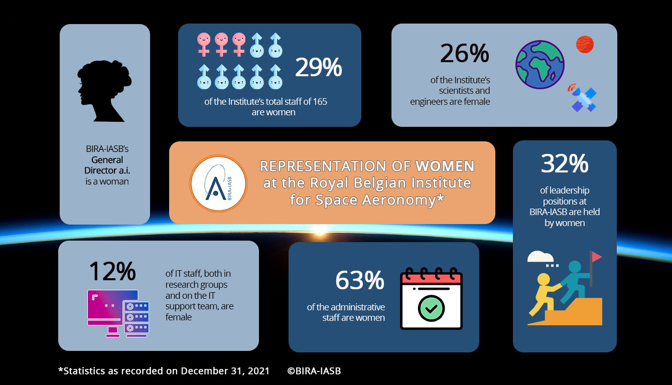 Gender Stats