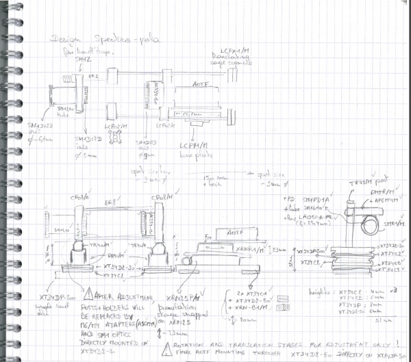 notes