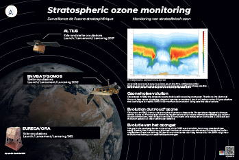 Poster monitoring stratosferisch ozon