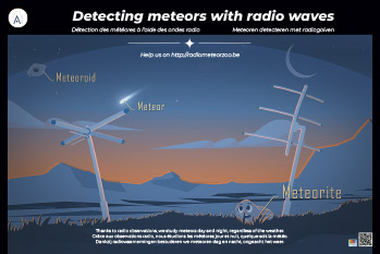 Poster meteoren detecteren met radiogolven