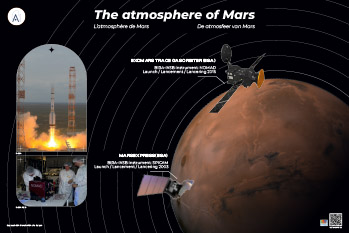 Poster atmosfeer van Mars