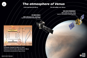 Poster atmosfeer van Venus