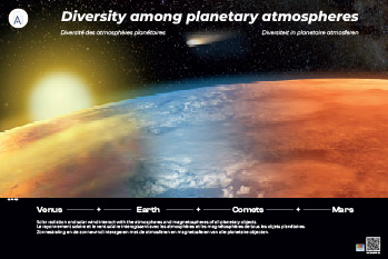 Poster Diversiteit planetaire atmosferen