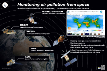 Poster luchtvervuiling monitoren vanuit de ruimte