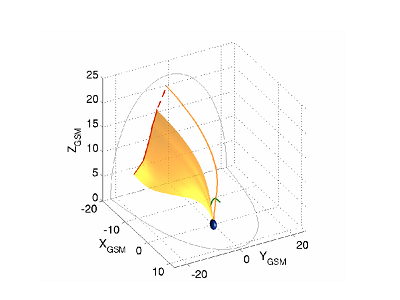 THeta aurora plot