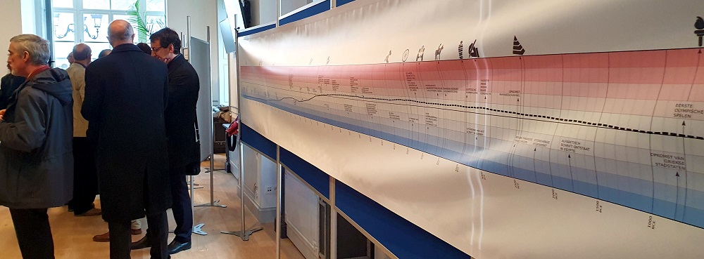 Gobal warming timeline