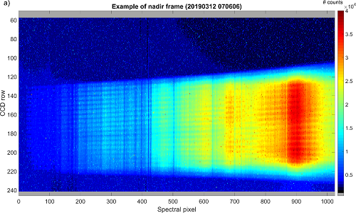 Uvis detector frames
