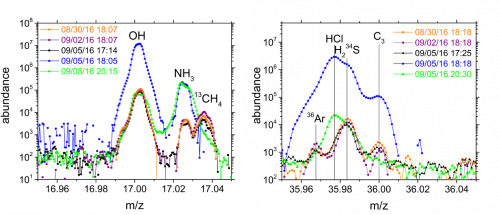 Results Graph