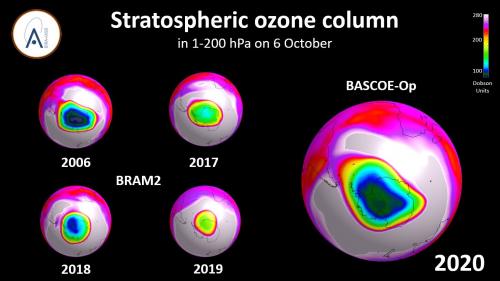 evolutie van het ozongat