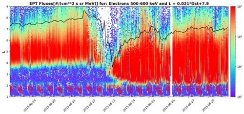 Electron flux observed by EPT