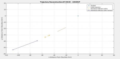 Meteoroid trajectory reconstruction