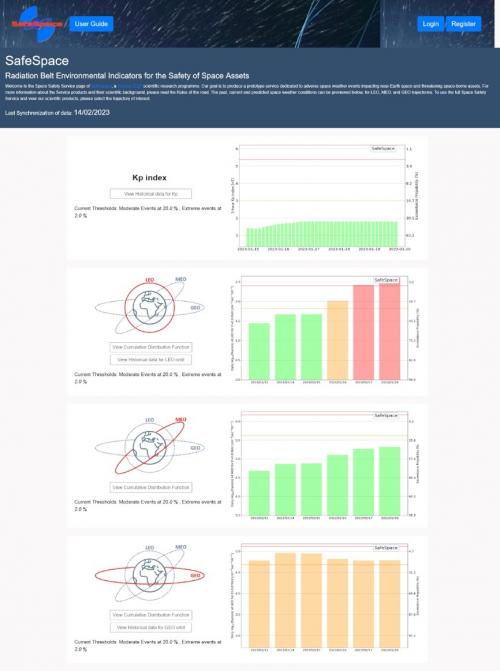Indicateurs environnementaux des ceintures de radiation