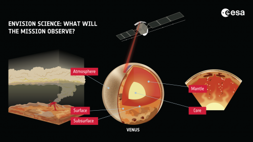 EnVision-wetenschap: wat zal de missie waarnemen?