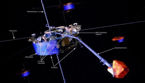 satellites Cluster, montrant les différents instruments et ses principales caractéristiques structurelles