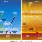 Les atmosphères de la Terre et de Vénus 