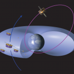 Plasmasphere